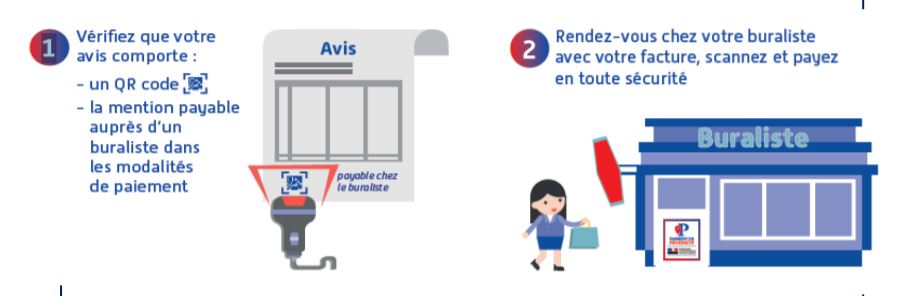 infographie paiement de proximité