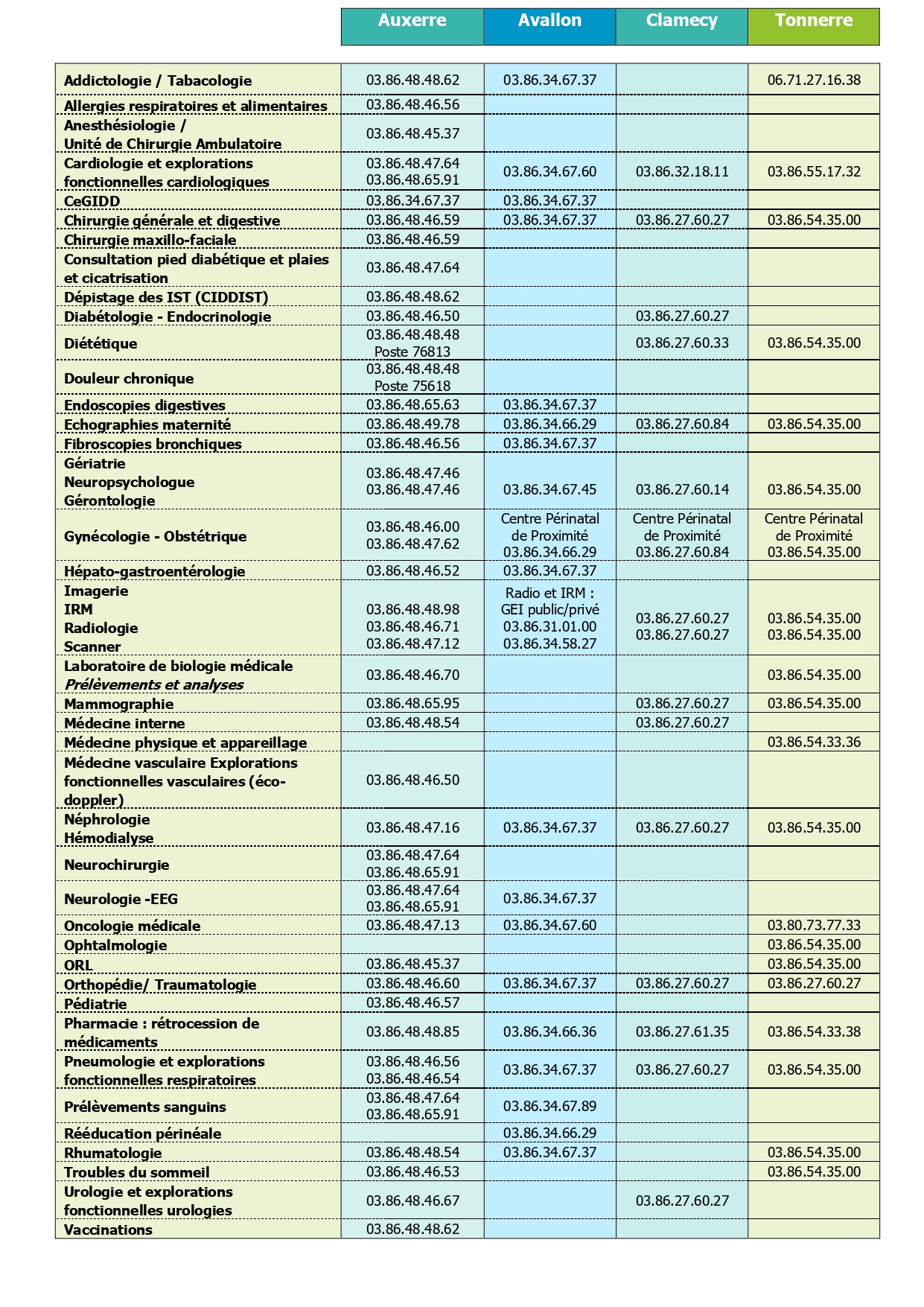 consultations externes