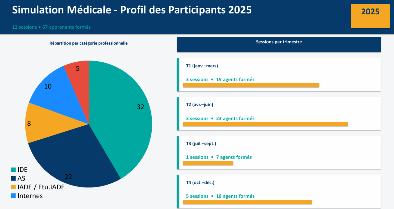 PROFIL PARTICIPANTS PROFIL PARTICIPANTS