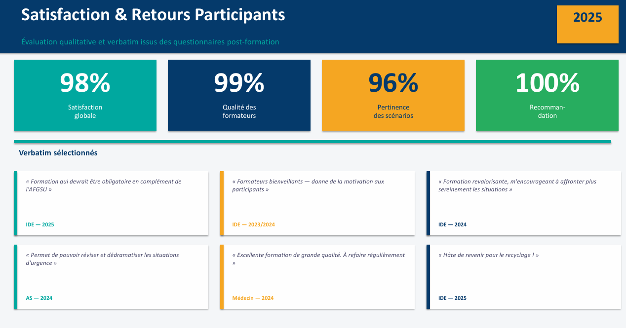 SATISFACTION ET RETOURS SATISFACTION ET RETOURS