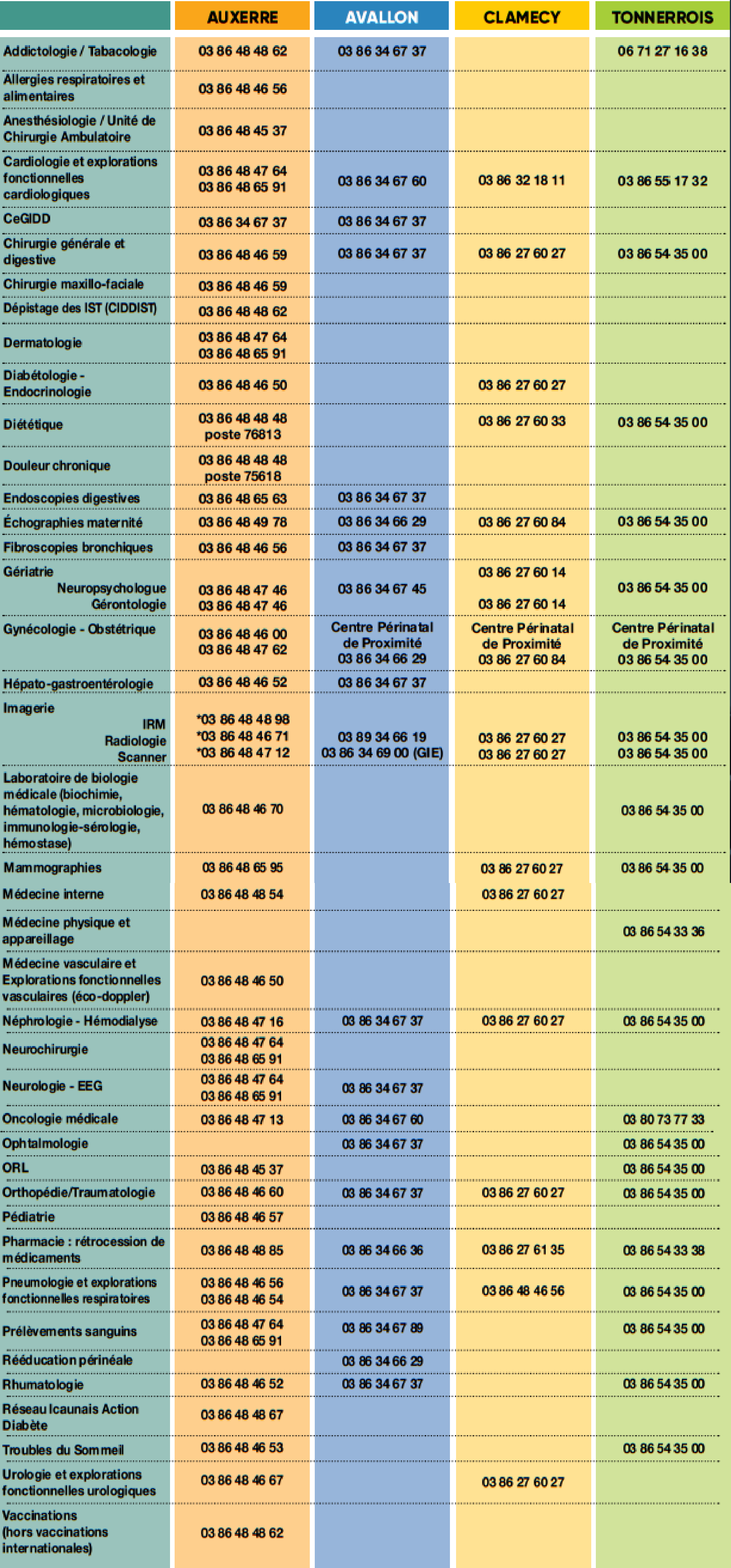consultations externes consultations externes